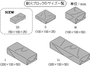 防火措置キット「ロクマル大開口キット」の耐火ブロックの入数変更の