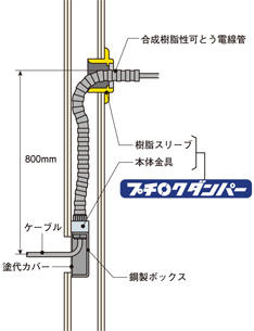 認定取得図