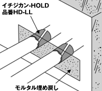 給水給湯管および配水管・排水管用区画貫通部防火措置キット